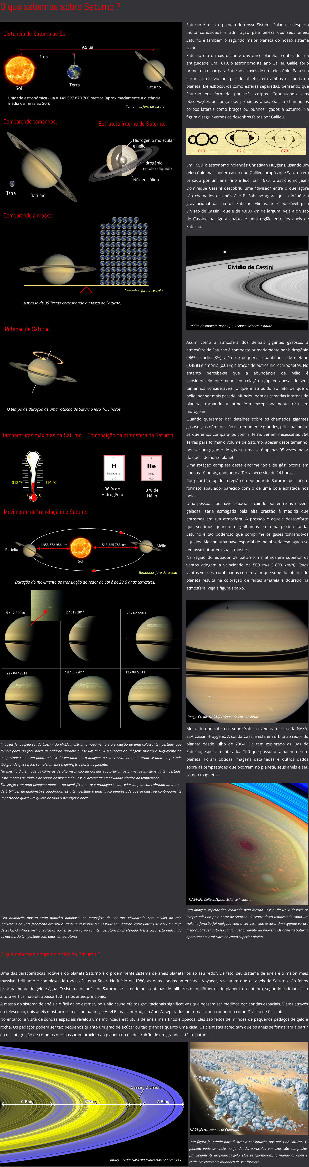 Terra Saturno Distância de Saturno ao Sol. Comparando tamanhos. Estrutura interna de Saturno. Comparando a massa. Temperaturas máximas de Saturno. O tempo de duração de uma rotação de Saturno leva 10,6 horas. Movimento de translação de Saturno Duração do movimento de translação ao redor do Sol é de 29,5 anos terrestres. A massa de 95 Terras corresponde a massa de Saturno. O que sabemos sobre Saturno ? Composição da atmosfera de Saturno. Tamanhos fora de escala Tamanhos fora de escala Esta animação mostra 'uma mancha luminosa' na atmosfera de Saturno, visualizada com auxílio do raio infravermelho. Este fenômeno ocorreu durante uma grande tempestade em Saturno, entre janeiro de 2011 a março de 2012. O infravermelho realça as partes de um corpo com temperatura mais elevada. Neste caso, está realçando as nuvens da tempestade com altas temperaturas.  Muito do que sabemos sobre Saturno veio da missão da NASA-ESA Cassini-Huygens. A sonda Cassini está em órbita ao redor do planeta desde julho de 2004. Ela tem explorado as luas de Saturno, especialmente a lua Titã que possui o tamanho de um planeta. Foram obtidas imagens detalhadas e outros dados sobre as tempestades que ocorrem no planeta, seus anéis e seu campo magnético.    Esta imagem espetacular, realizada pela missão Cassini da NASA destaca as tempestades no polo norte de Saturno. O centro desta tempestade como um violento furacão foi realçada com a cor vermelho escuro. Um segundo vórtice menor pode ser visto no canto inferior direito da imagem. Os anéis de Saturno aparecem em azul claro no canto superior direito. NASA/JPL-Caltech/Space Science Institute Imagens feitas pela sonda Cassini da NASA, mostram o nascimento e a evolução de uma colossal tempestade, que tomou parte da face norte de Saturno durante quase um ano. A sequência de imagens mostra o surgimento da tempestade como um ponto minúsculo em uma única imagem, o seu crescimento, até tornar-se uma tempestade tão grande que cercou completamente o hemisfério norte do planeta. No mesmo dia em que as câmeras de alta resolução da Cassini, capturaram as primeiras imagens da tempestade, instrumentos de rádio e de ondas de plasma da Cassini detectaram a atividade elétrica da tempestade.  Ela surgiu com uma pequena mancha no hemisfério norte e propagou-se ao redor do planeta, cobrindo uma área de 5 bilhões de quilômetros quadrados. Esta tempestade é uma única tempestade que se alastrou continuamente impactando quase um quinto de todo o hemisfério norte.  Esta figura foi criada para ilustrar a constituição dos anéis de Saturno. O planeta pode ser visto ao fundo. As partículas em azul, são compostas principalmente de pedaços gelo. Elas se aglomeram, formando os anéis e estão em constante mudança de seu formato.  NASA/JPL/University of Colorado Uma das características notáveis do planeta Saturno é o proeminente sistema de anéis planetários ao seu redor. De fato, seu sistema de anéis é o maior, mais massivo, brilhante e complexo de todo o Sistema Solar. No início de 1980, as duas sondas americanas Voyager, revelaram que os anéis de Saturno são feitos principalmente de gelo e água. O sistema de anéis de Saturno se estende por centenas de milhares de quilômetros do planeta, no entanto, segundo estimativas, a altura vertical não ultrapassa 150 m nos anéis principais.  A massa do sistema de anéis é difícil de se estimar, pois não causa efeitos gravitacionais significativos que possam ser medidos por sondas espaciais. Vistos através do telescópio, dois anéis mostram-se mais brilhantes, o Anel B, mais interno, e o Anel A, separados por uma lacuna conhecida como Divisão de Cassini.  No entanto, a visita de sondas espaciais revelou uma intrincada estrutura de anéis mais finos e opacos. Eles são feitos de milhões de pequenos pedaços de gelo e rocha. Os pedaços podem ser tão pequenos quanto um grão de açúcar ou tão grandes quanto uma casa. Os cientistas acreditam que os anéis se formaram a partir da desintegração de cometas que passaram próximo ao planeta ou da destruição de um grande satélite natural.  O que sabemos sobre os anéis de Saturno ? Saturno é o sexto planeta do nosso Sistema Solar, ele desperta muita curiosidade e admiração pela beleza dos seus anéis. Saturno é também o segundo maior planeta do nosso sistema solar. Saturno era o mais distante dos cinco planetas conhecidos na antiguidade. Em 1610, o astrônomo italiano Galileu Galilei foi o primeiro a olhar para Saturno através de um telescópio. Para sua surpresa, ele viu um par de objetos em ambos os lados do planeta. Ele esboçou-os como esferas separadas, pensando que Saturno era formado por três corpos. Continuando suas observações ao longo dos próximos anos, Galileu chamou os corpos laterais como braços ou punhos ligados a Saturno. Na figura a seguir vemos os desenhos feitos por Galileu.   Em 1659, o astrônomo holandês Christiaan Huygens, usando um telescópio mais poderoso do que Galileu, propôs que Saturno era cercado por um anel fino e liso. Em 1675, o astrônomo Jean-Dominique Cassini descobriu uma "divisão" entre o que agora são chamados os anéis A e B. Sabe-se agora que a influência gravitacional da lua de Saturno Mimas, é responsável pela Divisão de Cassini, que é de 4.800 km de largura. Veja a divisão de Cassine na figura abaixo, é uma região entre os anéis de Saturno.  1610 1616 1623 Crédito de imagem:NASA / JPL / Space Science Institute Assim como a atmosfera dos demais gigantes gasosos, a atmosfera de Saturno é composta primariamente por hidrogênio (96%) e hélio (3%), além de pequenas quantidades de metano (0,45%) e amônia (0,01%) e traços de outros hidrocarbonetos. No entanto percebe-se que a abundância de hélio é consideravelmente menor em relação a Júpiter, apesar de seus tamanhos consideráveis, o que é atribuído ao fato de que o hélio, por ser mais pesado, afundou para as camadas internas do planeta, tornando a atmosfera excepcionalmente rica em hidrogênio.  Quando queremos dar detalhes sobre os chamados gigantes gasosos, os números são extremamente grandes, principalmente se queremos compara-los com a Terra. Seriam necessárias 764 Terras para formar o volume de Saturno, apesar deste tamanho, por ser um gigante de gás, sua massa é apenas 95 vezes maior do que a de nosso planeta. Uma rotação completa desta enorme “bola de gás” ocorre em apenas 10 horas, enquanto a Terra necessita de 24 horas.  Por girar tão rápido, a região do equador de Saturno, possui um formato abaulado, parecido com o de uma bola achatada nos polos. Uma pessoa - ou nave espacial - caindo por entre as nuvens geladas, seria esmagada pela alta pressão à medida que entramos em sua atmosfera. A pressão é aquele desconforto que sentimos quando mergulhamos em uma piscina funda. Saturno é tão poderoso que comprime os gases tornando-os líquidos. Mesmo uma nave espacial de metal seria esmagada se tentasse entrar em sua atmosfera. Na região do equador de Saturno, na atmosfera superior os ventos atingem a velocidade de 500 m/s (1800 km/h). Estes ventos velozes, combinados com o calor que sobe do interior do planeta resulta na coloração de faixas amarela e dourado na atmosfera. Veja a figura abaixo.    Image Credit: NASA/JPL/Space Science Institute Rotação de Saturno. Tamanhos fora de escala Image Credit: NASA/JPL/University of Colorado